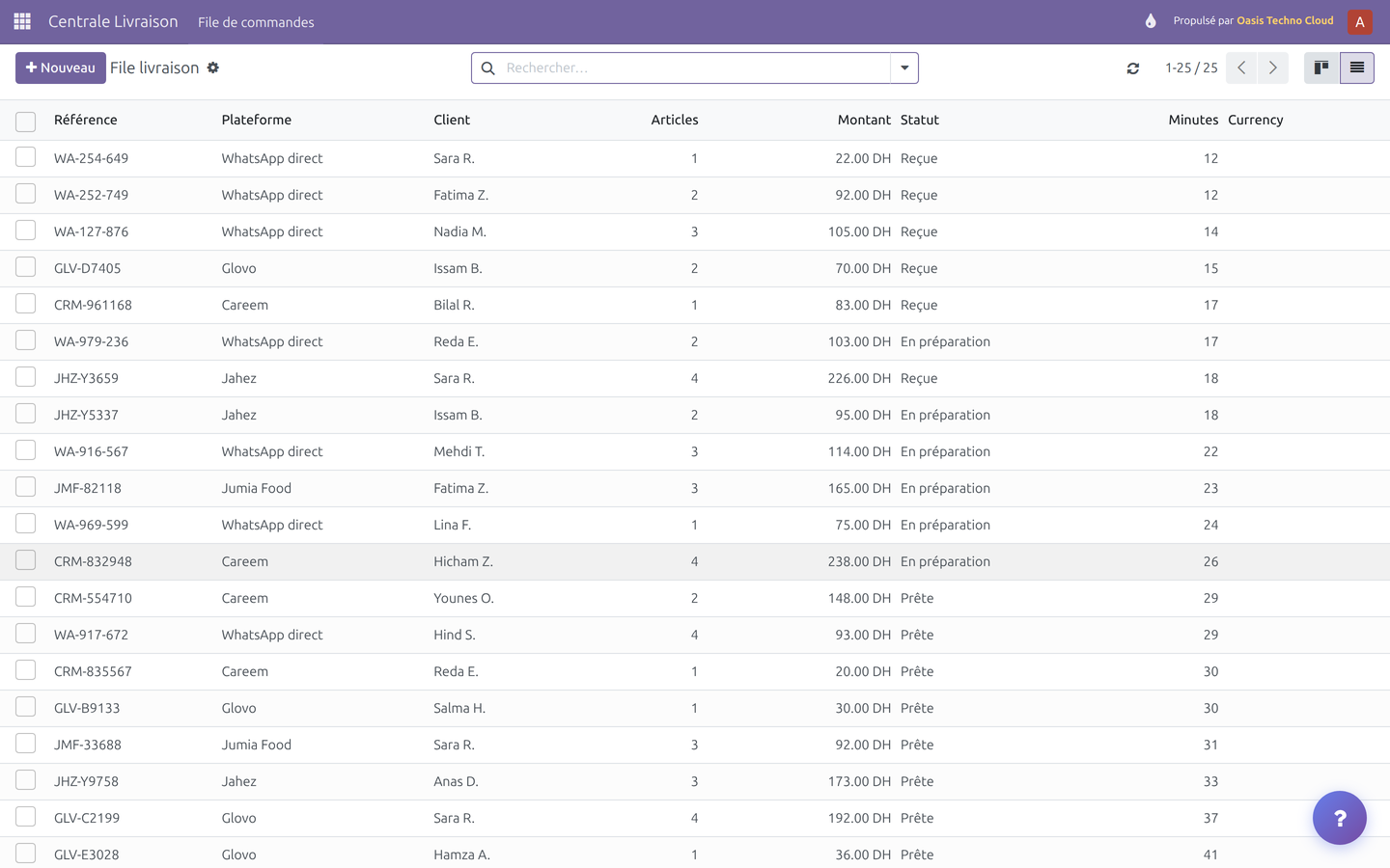 Toutes les commandes du jour — desktop-list.png
