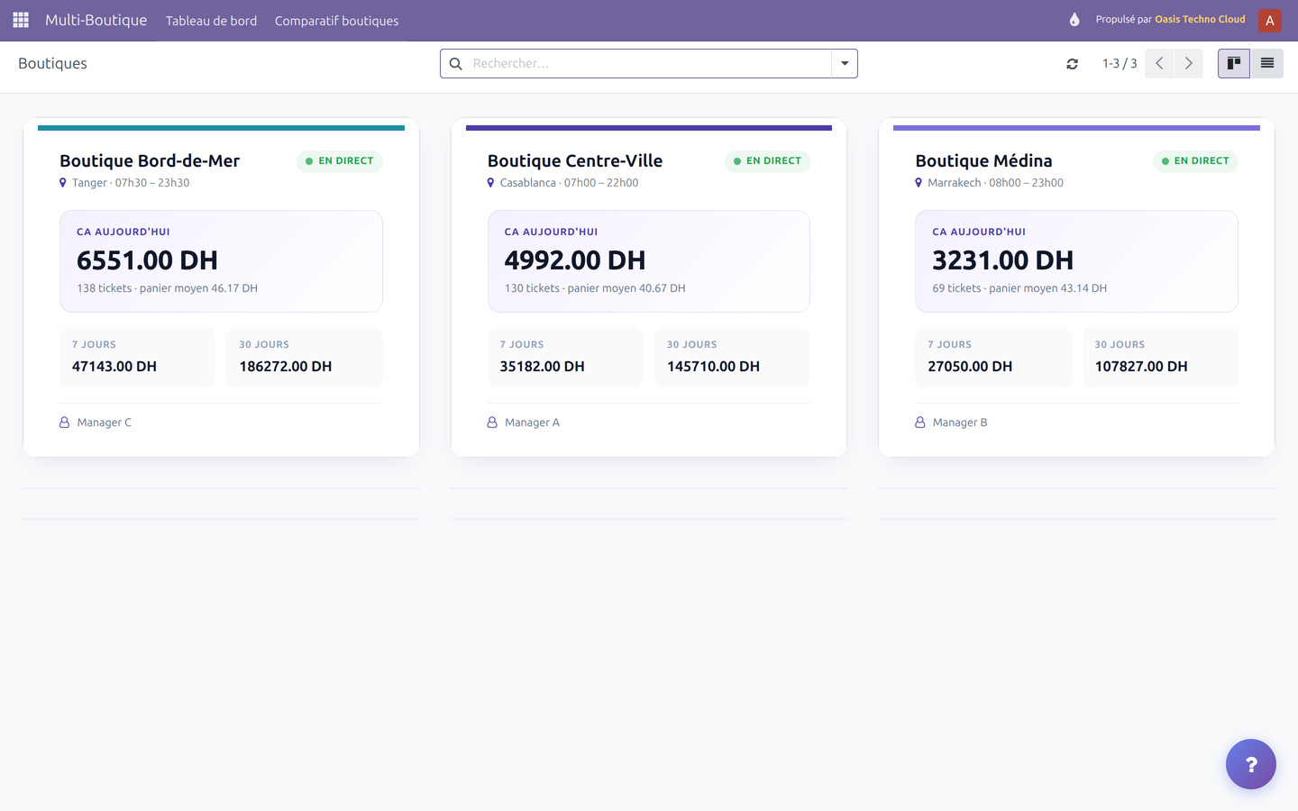 Le tableau de bord complet · 3 boutiques live — desktop-dashboard.png